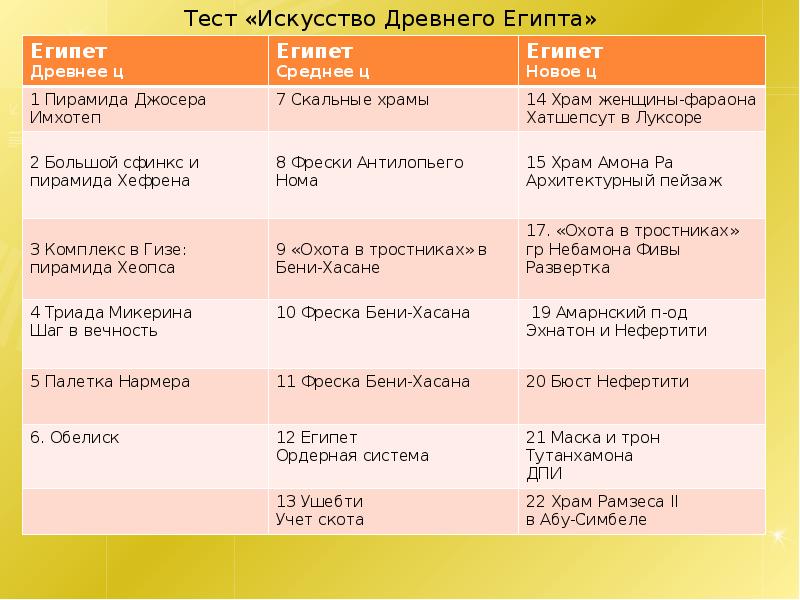 Контрольная работа по истории 5 древний восток