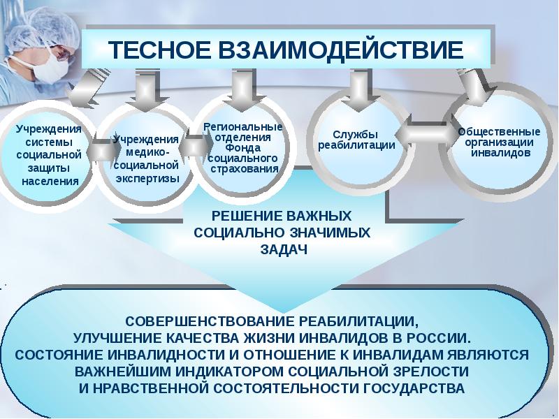 Схема социальной реабилитации