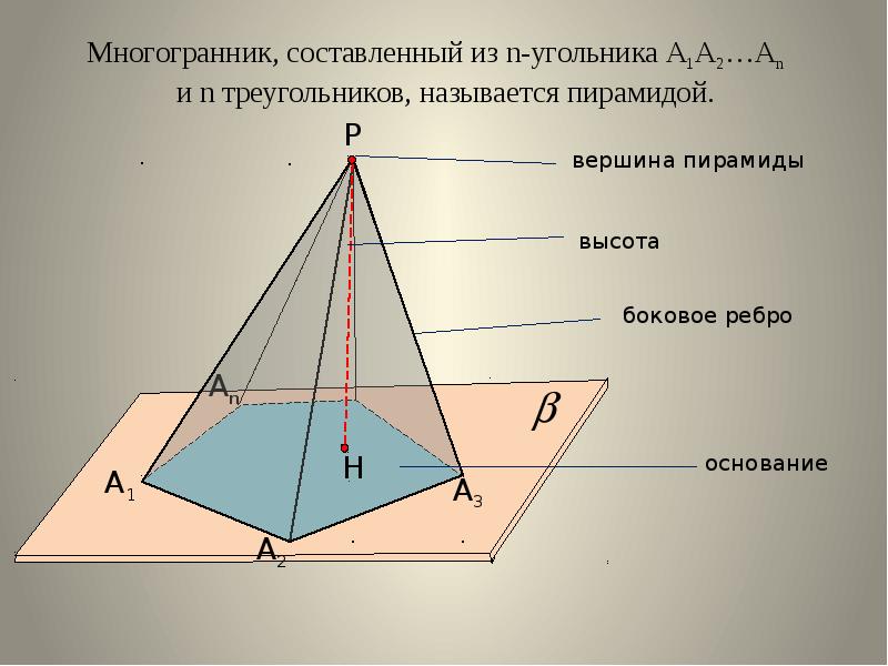 Составьте пирамиду понятий. Пирамида геометрия 10 класс. Элементы треугольной пирамиды. Элементы пирамиды геометрия. Пирамида стереометрия 10 класс.