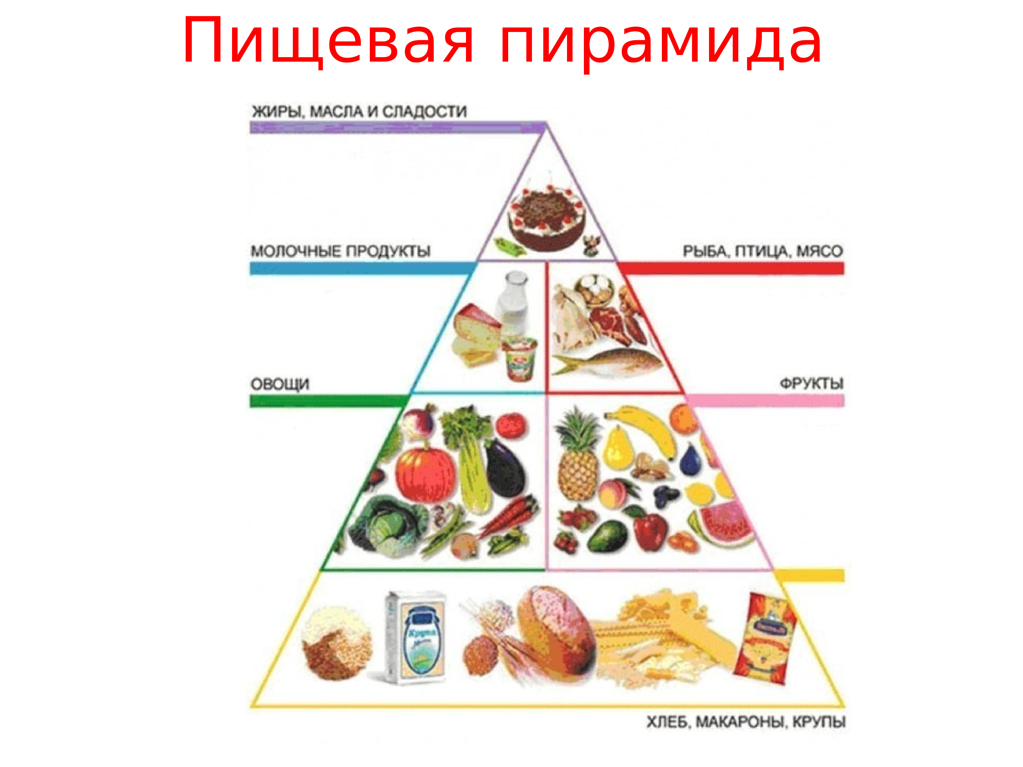 Укажите уровни пищевой пирамиды начиная с продуктов. Пищевая пирамида белки жиры углеводы. Пирамида здорового питания белки жиры углеводы. Пирамида правильного питания углеводы. Пирамида питания пищевая пирамида школьника.