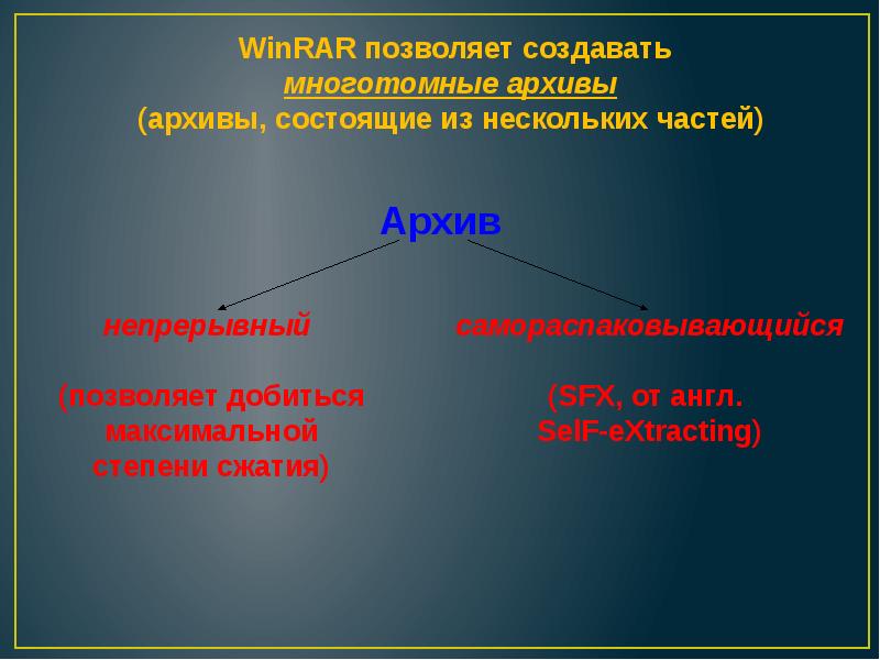 Архивом называют. Непрерывный архив.