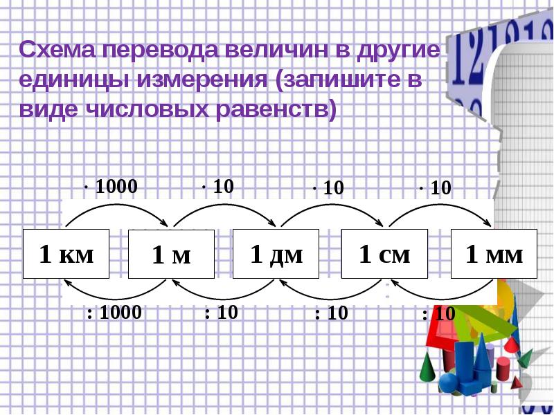 Десятичные дроби и метрическая система мер