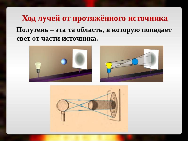 Оптика 8 класс презентация