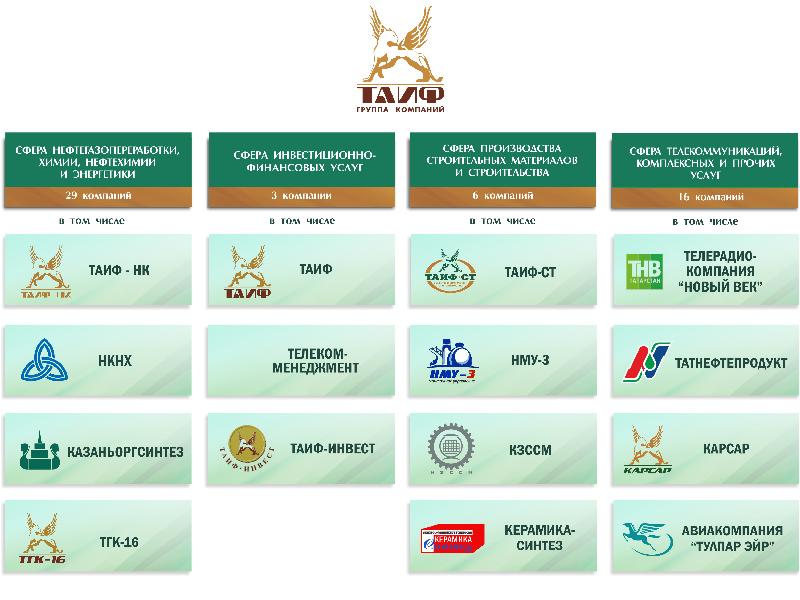 Компания входит. ГК ТАИФ. ОАО ТАИФ Казань. Структура ТАИФ. ТАИФ эмблема.