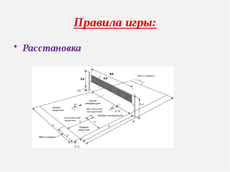 Правила расстановки