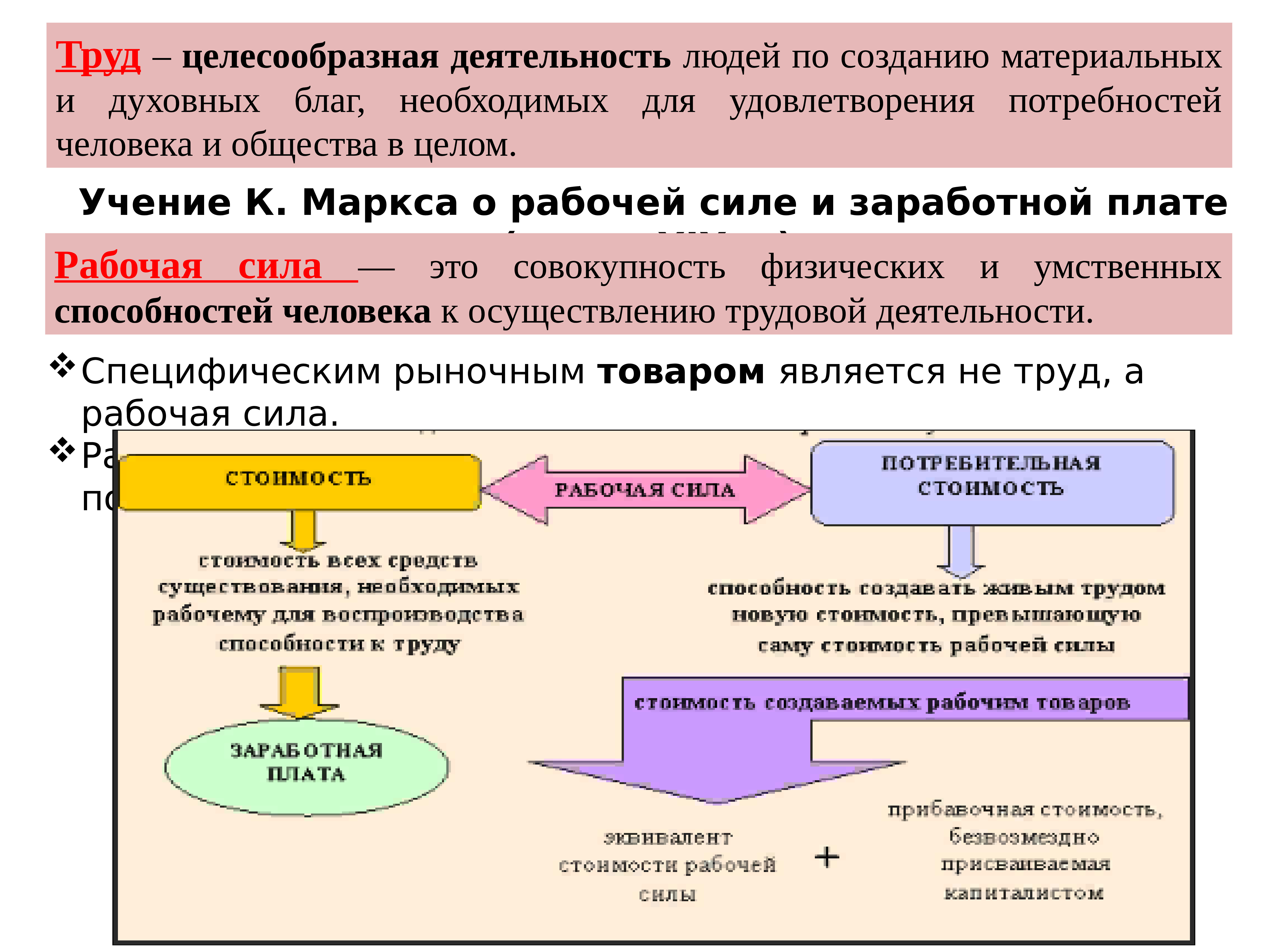 Рабочая сила это тест. История управления. История управления персоналом. Созданные материальные и духовные блага это. Рабочая сила по Марксу.