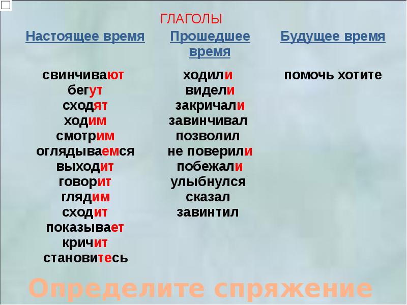 Какого времени слово вышли. Глаголы прошедшее настоящее и будущее. Глаголы настоящего времени. Глаголы настоящего времени слова. Слова настоящего времени.