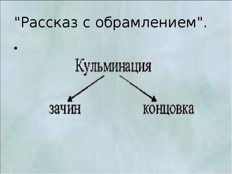 Витькина гайка презентация