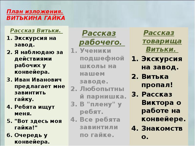 План изложения 6 класс