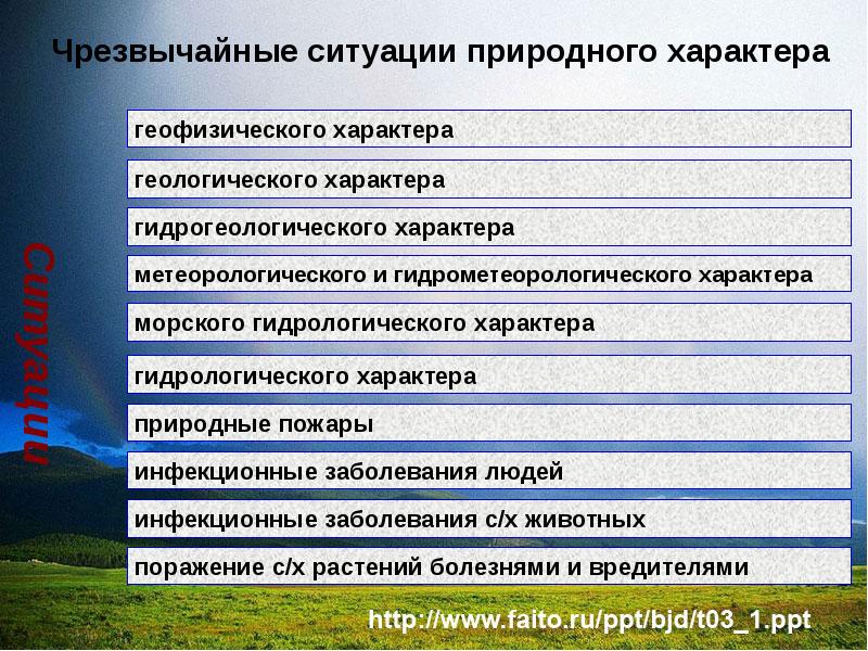 Природный характер. Чрезвычайные ситуации природного характера. Виды ЧС природного характера. Перечислите ЧС природного характера. ЧС природного характера примеры.