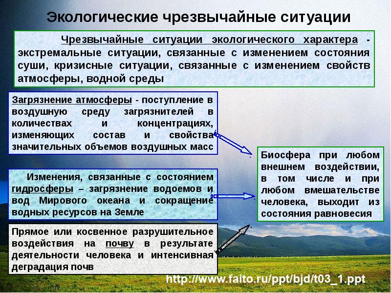 Проблема природных катастроф презентация