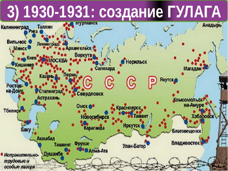 Политическая система в ссср в 1930 презентация