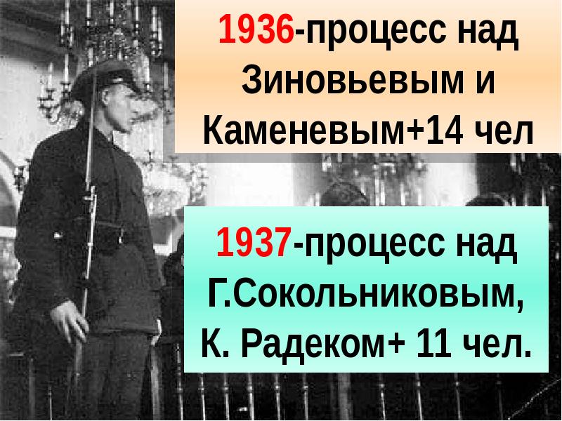 Политическая система ссср в 1930 е годы презентация