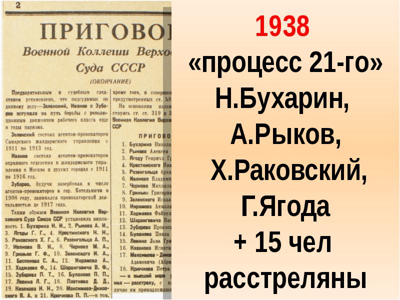 Политическая система в ссср в 1930 презентация