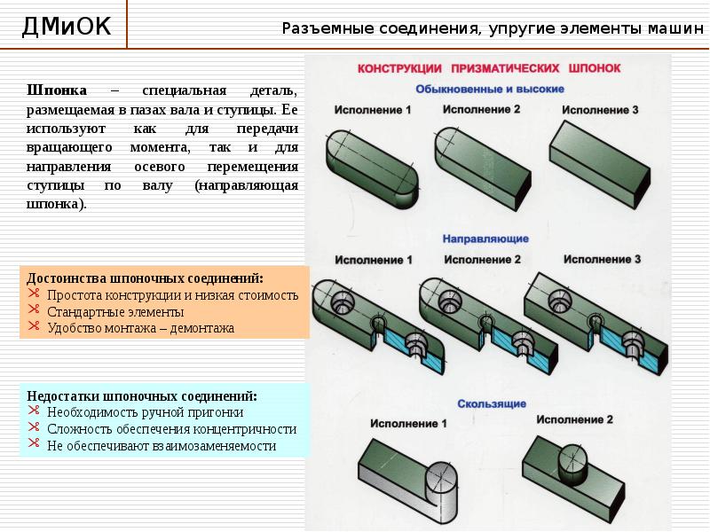 Соединение деталей машин презентация