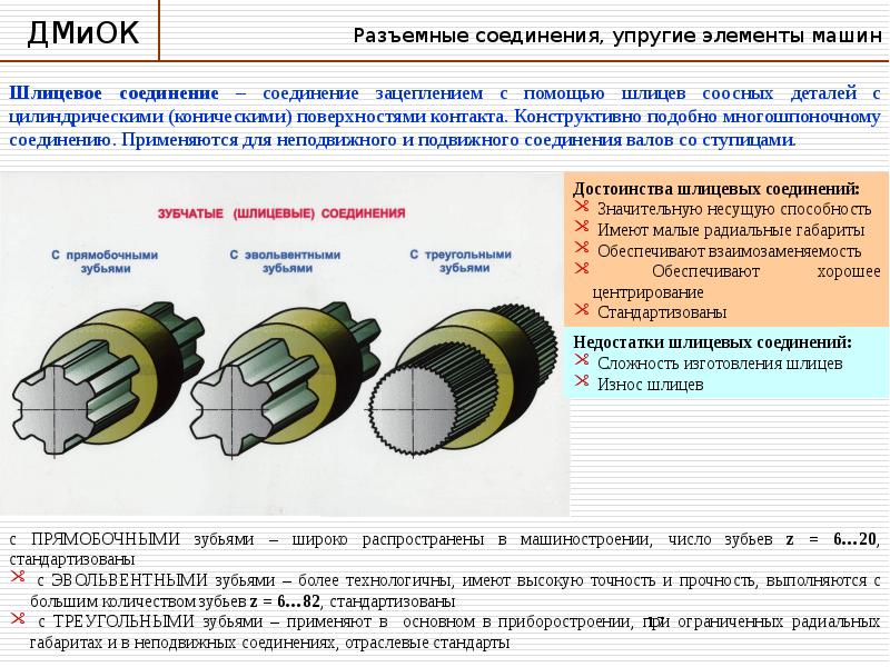 Шлицевые соединения презентация