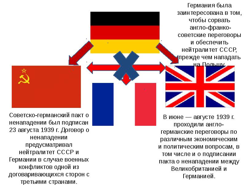англо германский. англо-германское морское соглашение. британия и германия. английский и немецкий флаг. флаг англии и германии.