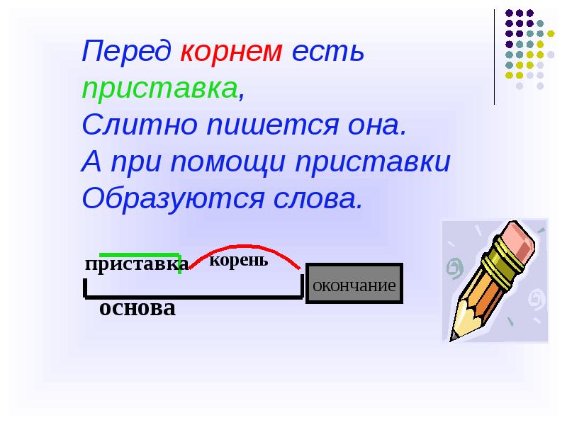 Приставка со. Приставка перед корнем. Образ приставки со. Перед корнем есть слитно пишется она и при помощи образуются слова. Образ приставки со в рисунке.