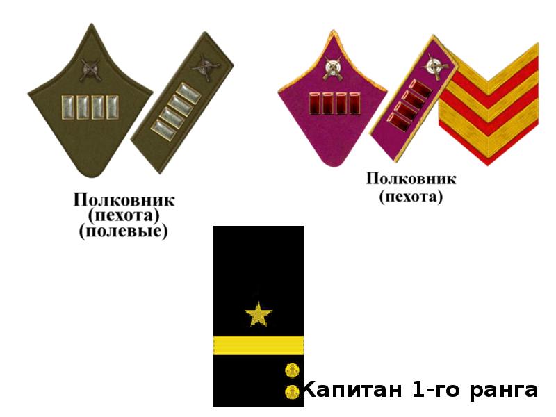 Воинское звание комиссар. Звания НКВД до 1943 на петлицах. Знаки различия РККА. Знаки различия РККА 1940-1943. Звания РККА до 1943.