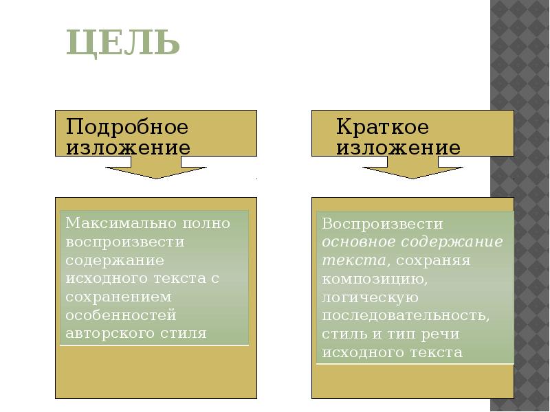 Подробное изложение. Теория изложения. Краткое изложение теории. Сжатое изложение теория. Теория сжатого изложения.