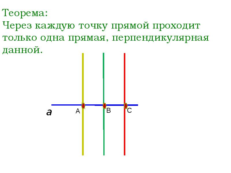 На каждой прямой поставь точку. Теорема единственности перпендикулярной прямой. Через каждую точку прямой проходит только одна. Через каждую точку прямой проходит перпендикулярная данной. Прямая перпендикулярная данной проходящая через точку.