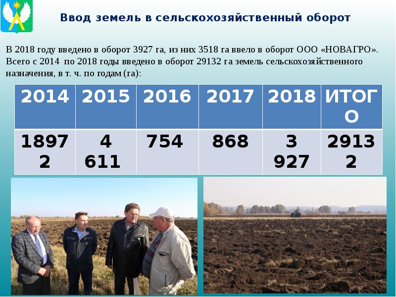 Ввод земель. Ввод в оборот пахотных земель. Ввод земель в сельскохозяйственный оборот. ООО С оборотами. Оборот хозяйства.