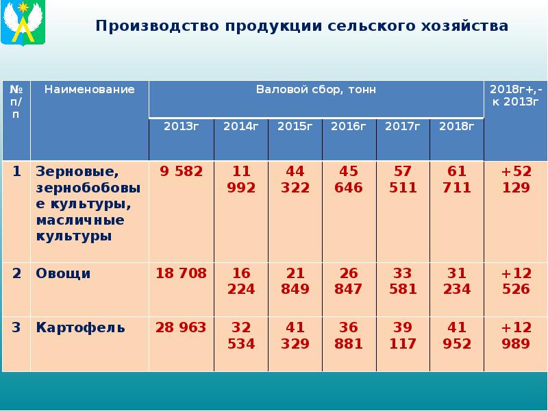 Бюджет для граждан в картинках