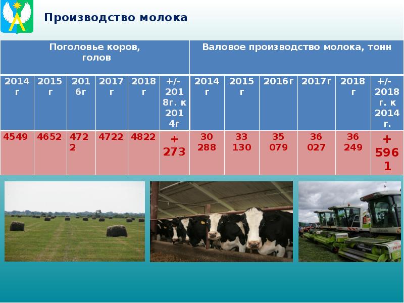 Апк хмао презентация