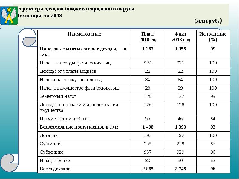 Фон для презентации бюджет для граждан