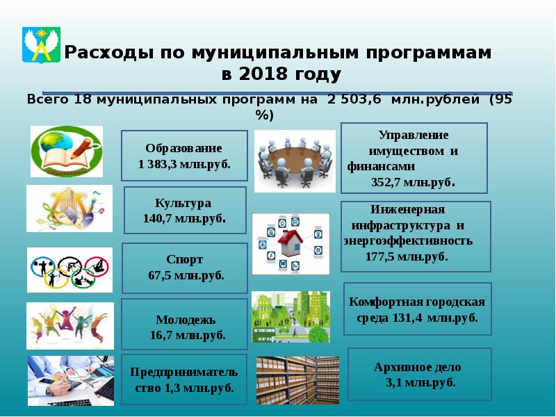 Бюджет для граждан в картинках