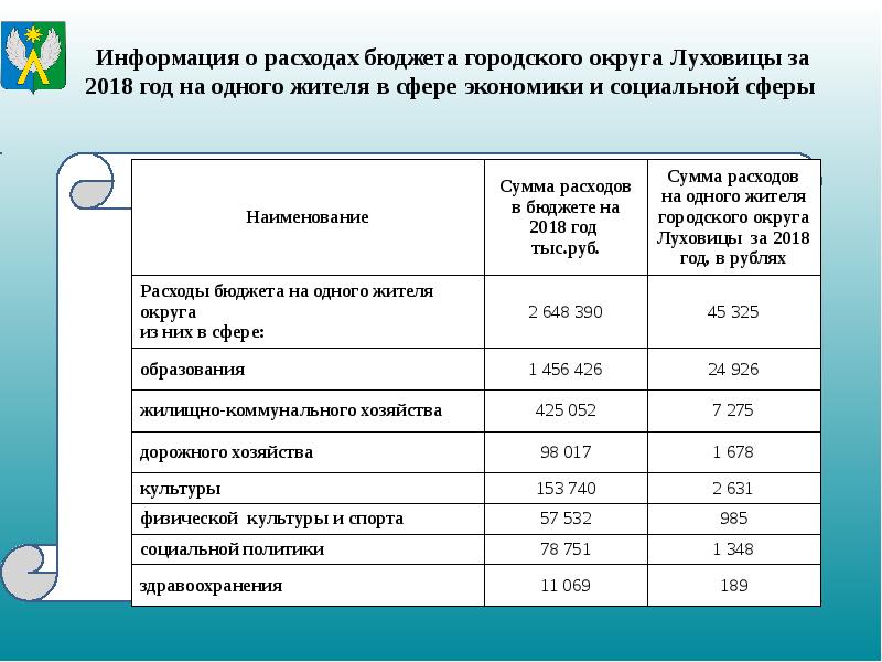 Бюджет городского округа. Отчет об исполнении бюджета расходы. Расходы бюджета городского округа. Отчет об исполнении бюджета 2018 год. Бюджеты городских округов.