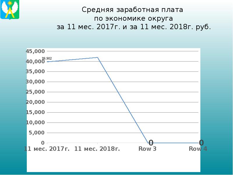 Отчет граждан. Чайковский го бюджет.