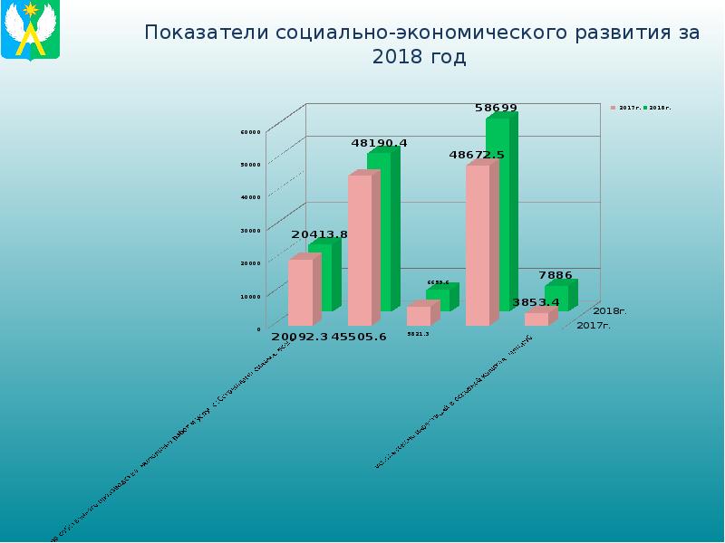 Отчет граждан