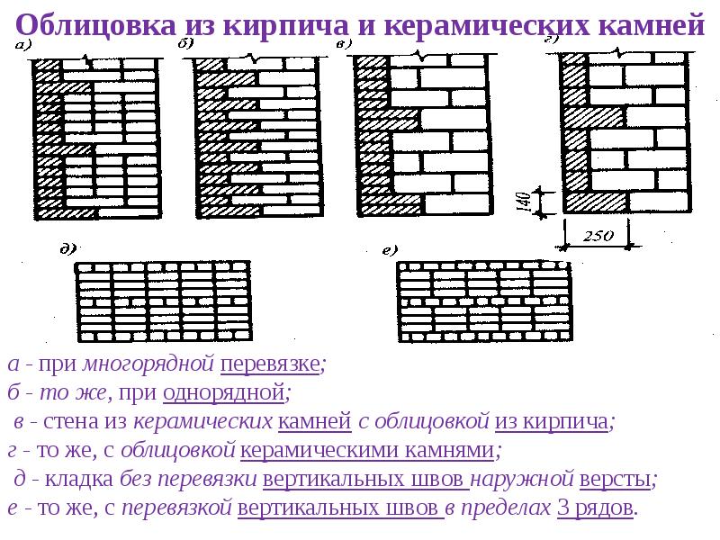 Смешанная кладка презентация