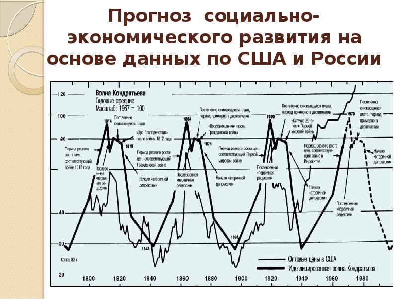 Социальные прогнозы россии. Прогноз социально-экономического развития. Социально прогнозирование. Социально экономическое развитие США. Социальный прогноз.