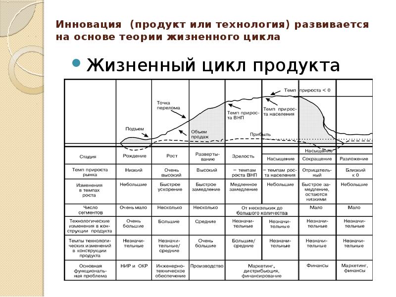 Определите какой этап жизненного цикла продукта оказался не предусмотрен или не выполнен в проекте