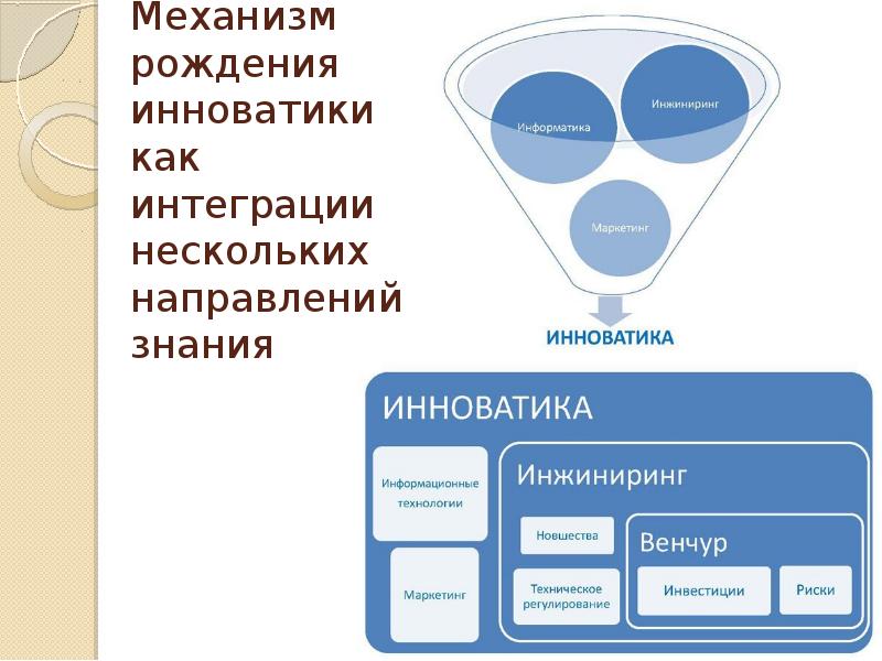 Инноватика это. Инноватика. Направления знаний. Красивые схемы по введению в специальность. Инноватика как область знаний кратко.