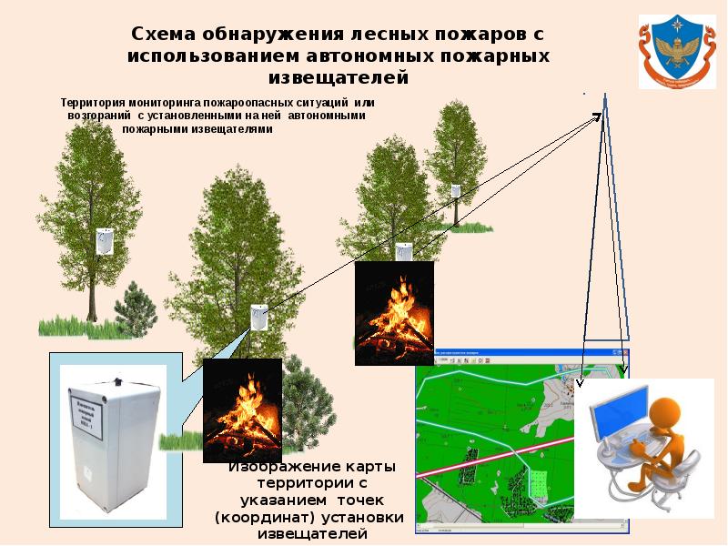 Схема лесных пожаров