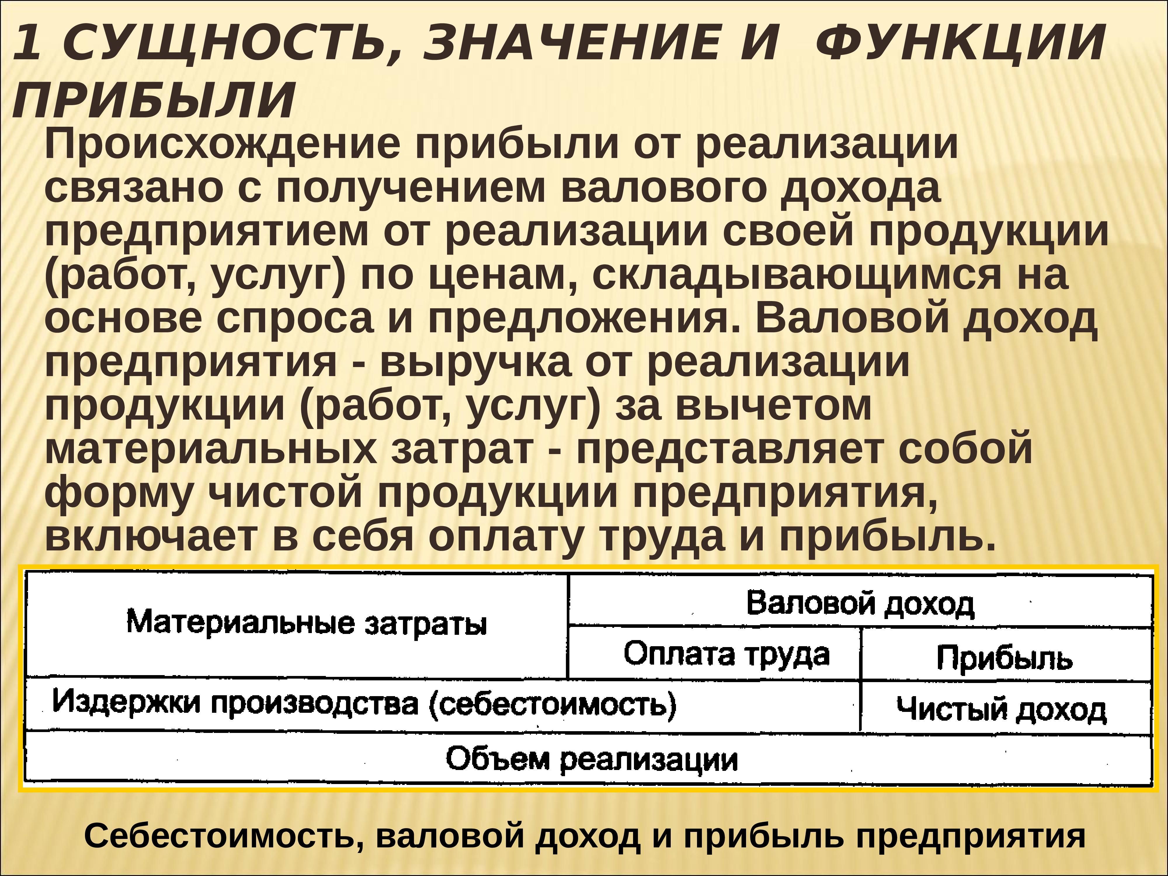 Значение функции прибыли. Сущность и значение прибыли предприятия. Прибыль доклад. Чистая прибыль доклад. Реферат на тему прибыль.