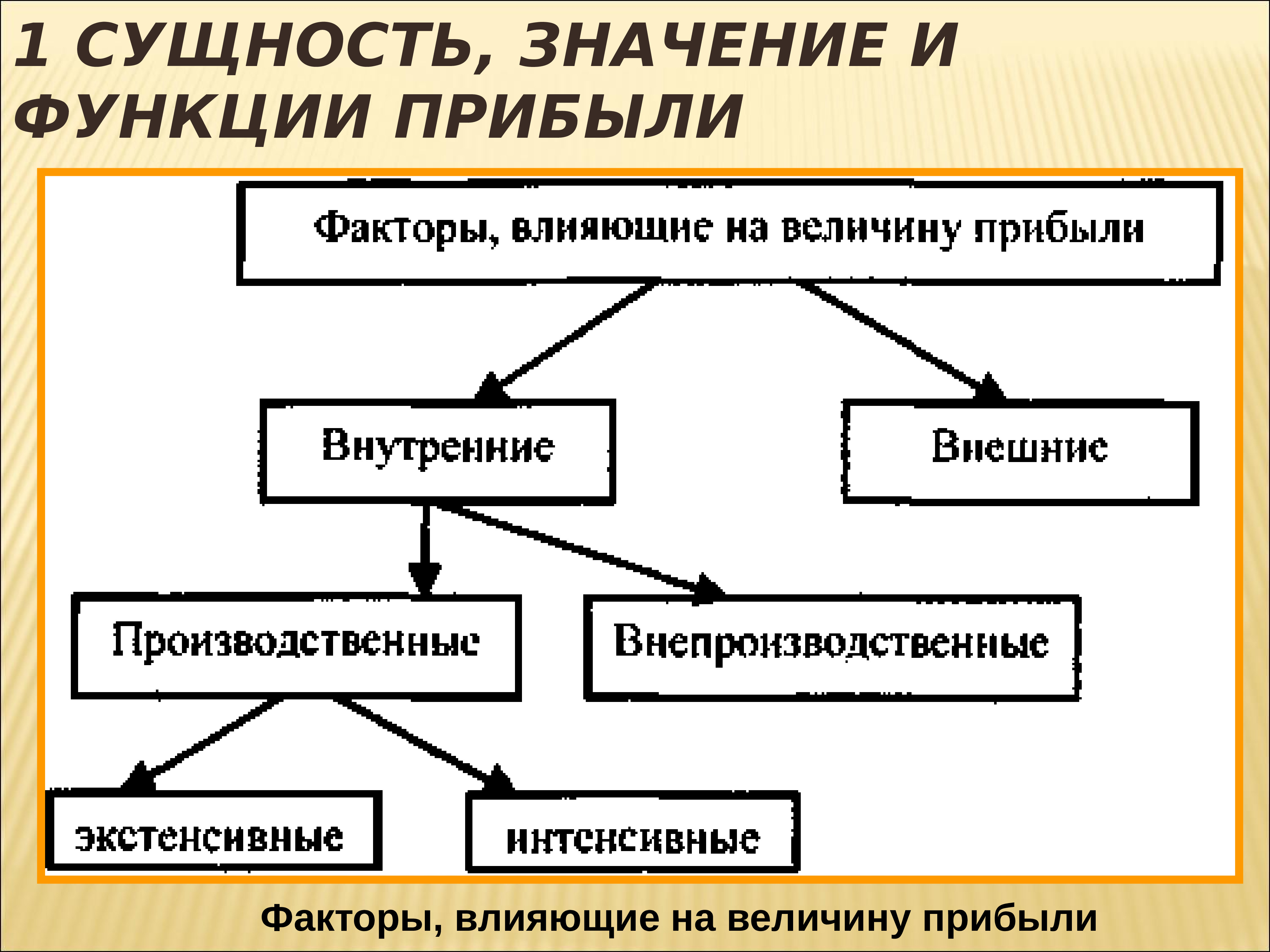 Финансовый результат роль