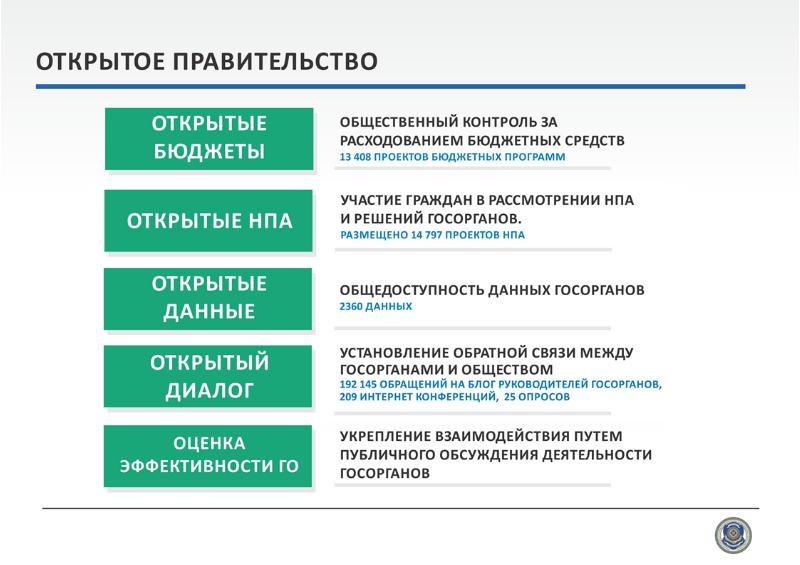 Правительство открывать