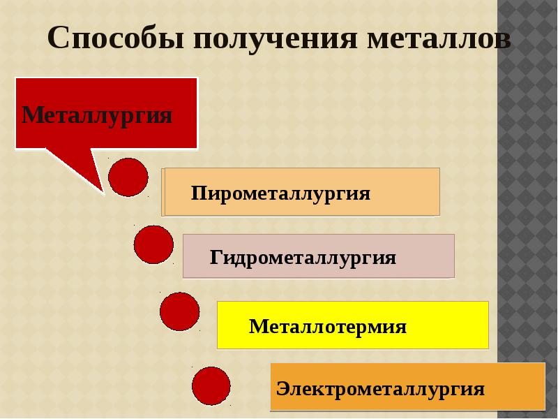 Презентация по химии на тему металлы