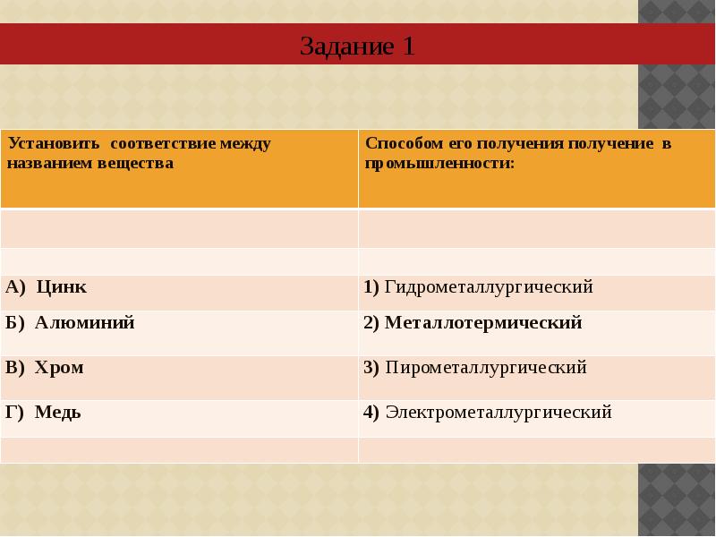 Металлы в природе общие способы их получения 9 класс презентация