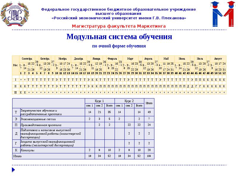 Управление проектами плеханова магистратура