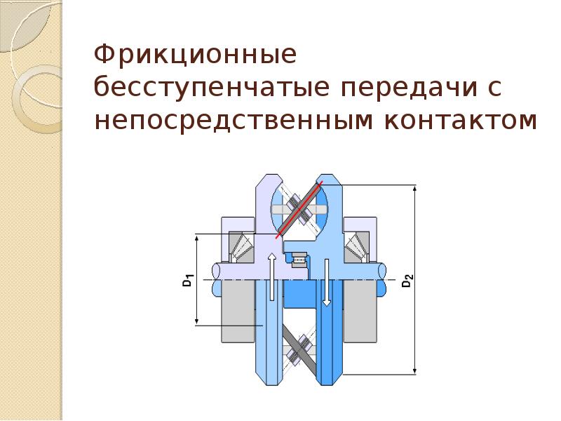 Естественная фрикционная. Бесступенчатая передача. Передачи непосредственного контакта. К бесступенчатым передачам относятся ..... Бесступенчатая передача справочник.