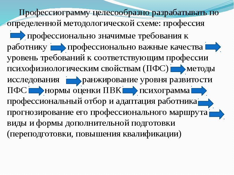 2 методы профессиографирования схемы профессиографирования общая схема организации профотбора