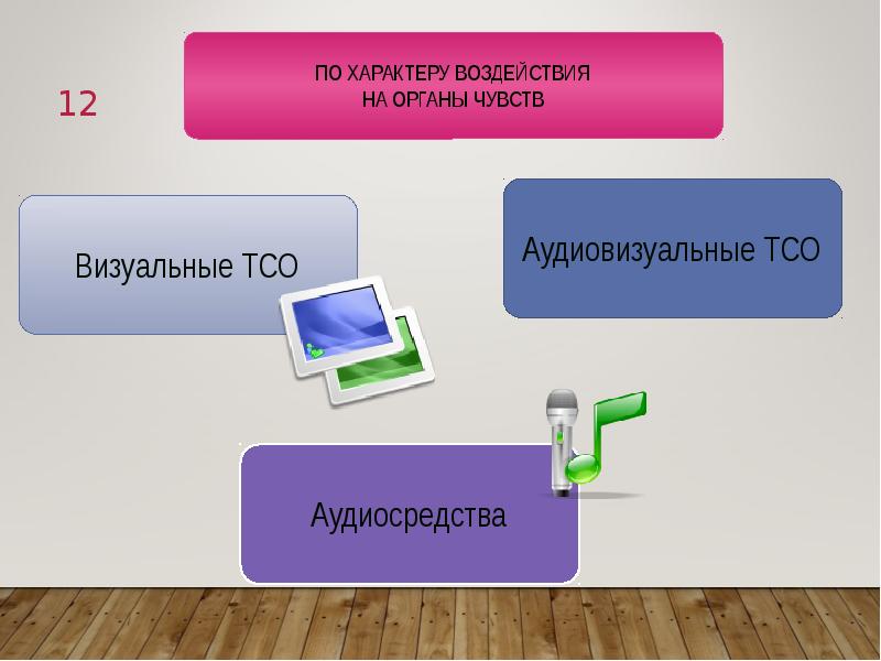 Тсо картинки для презентации