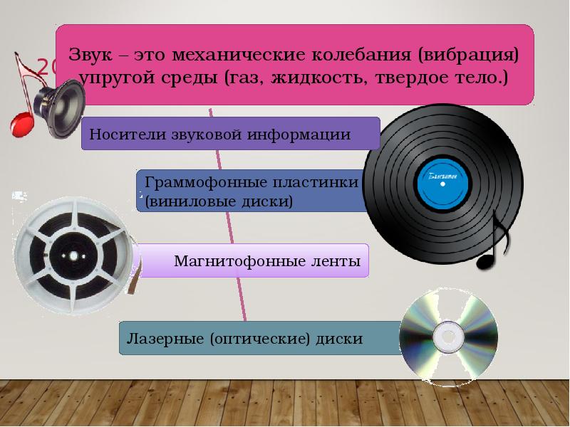 1 технические средства обучения. Звуковые носители информации. Звук это механические колебания. Акустические носители информации. Звуковой носитель звуковой информации.