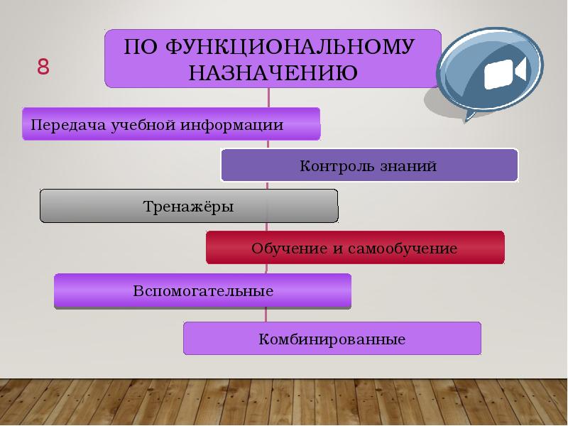 1 технические средства обучения. По функциональному назначению. По функциональному назначению передачи учебной информации. Технические средства контроля знаний. Технические средства передачи учебной информации.