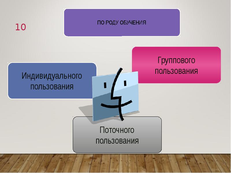 Индивидуальное пользование. ТСО по роду обучения примеры. Технические средства обучения по роду обучения. ТСО группового пользования.